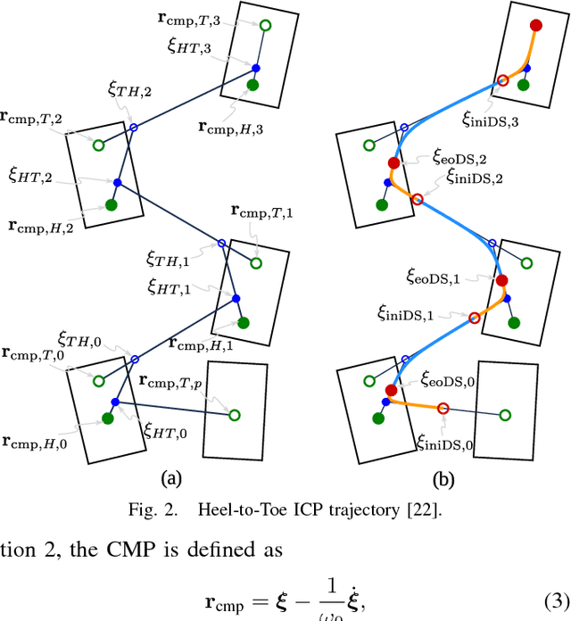 Figure 2 for Walking Stabilization Using Step Timing and Location Adjustment on the Humanoid Robot, Atlas