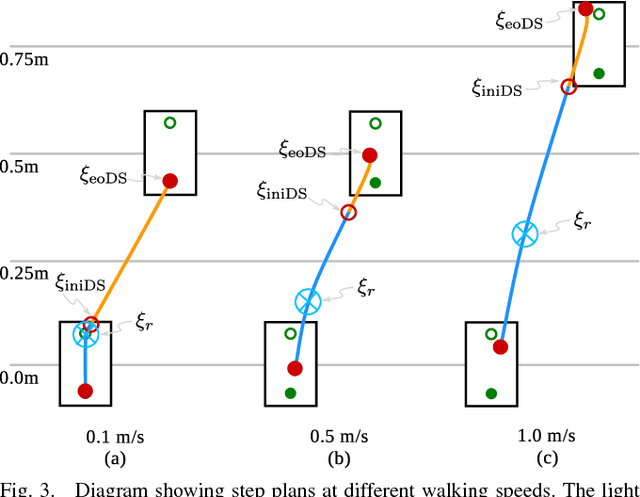 Figure 3 for Walking Stabilization Using Step Timing and Location Adjustment on the Humanoid Robot, Atlas