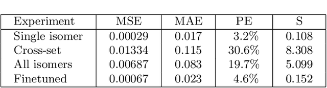 Figure 2 for Geometric learning of the conformational dynamics of molecules using dynamic graph neural networks