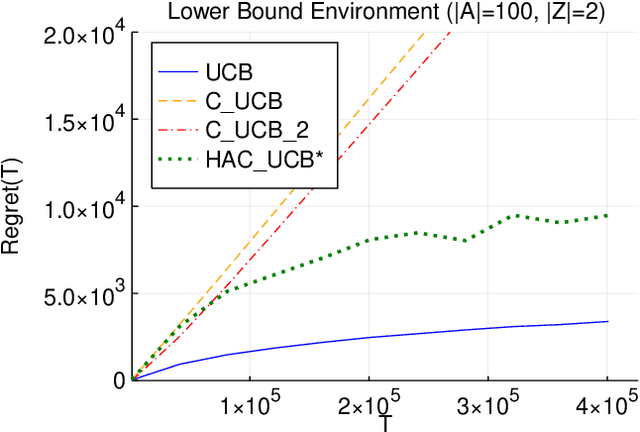 Figure 3 for Adaptively Exploiting d-Separators with Causal Bandits