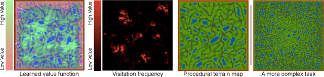 Figure 2 for Neural MMO v1.3: A Massively Multiagent Game Environment for Training and Evaluating Neural Networks