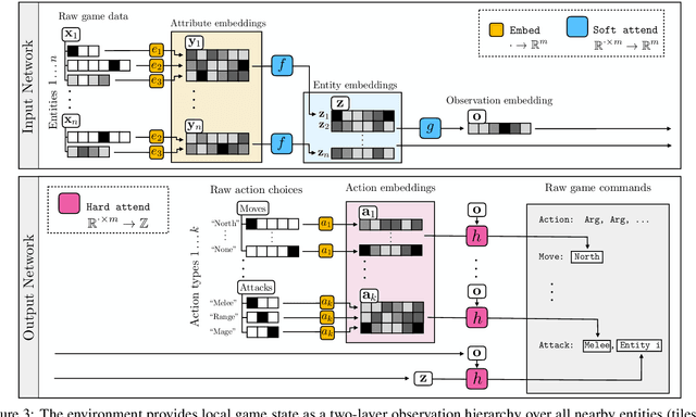Figure 3 for Neural MMO v1.3: A Massively Multiagent Game Environment for Training and Evaluating Neural Networks