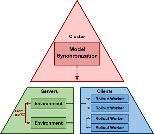 Figure 4 for Neural MMO v1.3: A Massively Multiagent Game Environment for Training and Evaluating Neural Networks