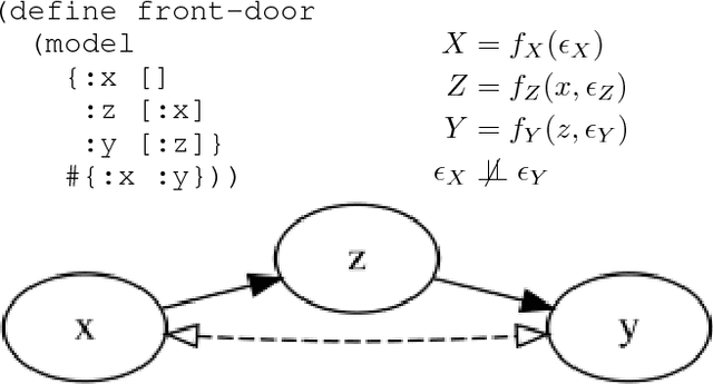 Figure 1 for Whittemore: An embedded domain specific language for causal programming