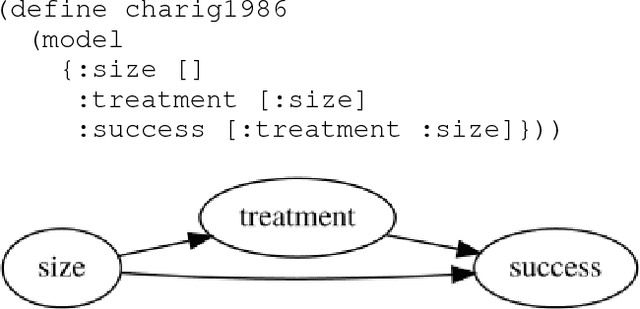 Figure 4 for Whittemore: An embedded domain specific language for causal programming