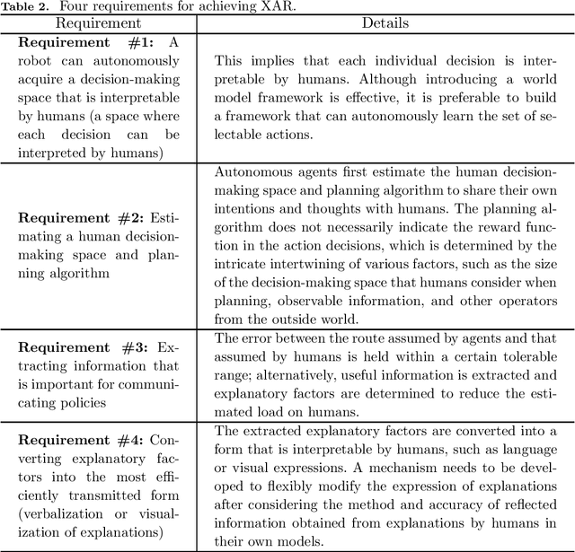 Figure 4 for Explainable Autonomous Robots: A Survey and Perspective
