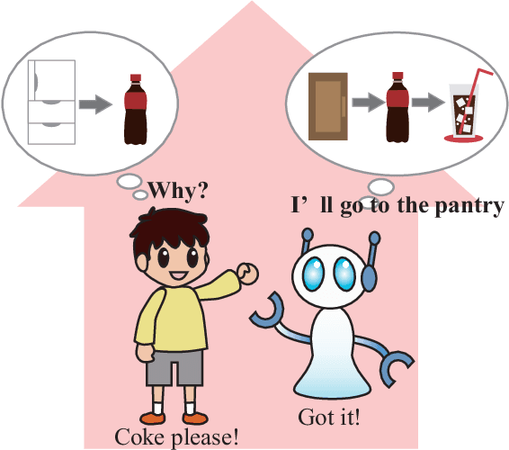 Figure 1 for Explainable Autonomous Robots: A Survey and Perspective