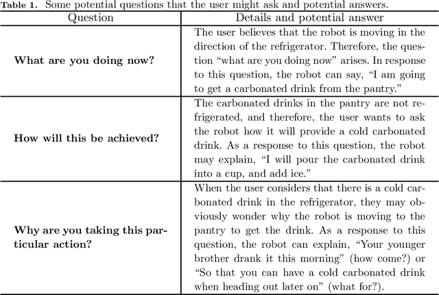 Figure 2 for Explainable Autonomous Robots: A Survey and Perspective