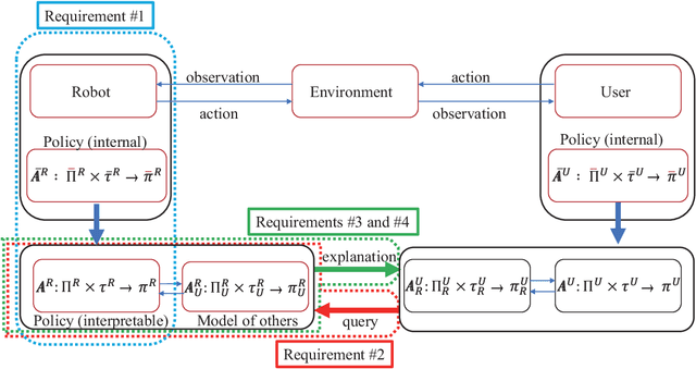 Figure 3 for Explainable Autonomous Robots: A Survey and Perspective