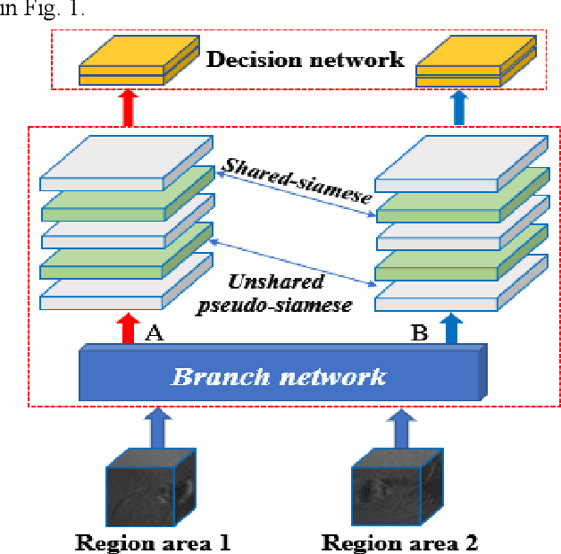 Figure 1 for Nonlinear Intensity Underwater Sonar Image Matching Method Based on Phase Information and Deep Convolution Features
