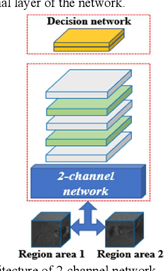 Figure 2 for Nonlinear Intensity Underwater Sonar Image Matching Method Based on Phase Information and Deep Convolution Features