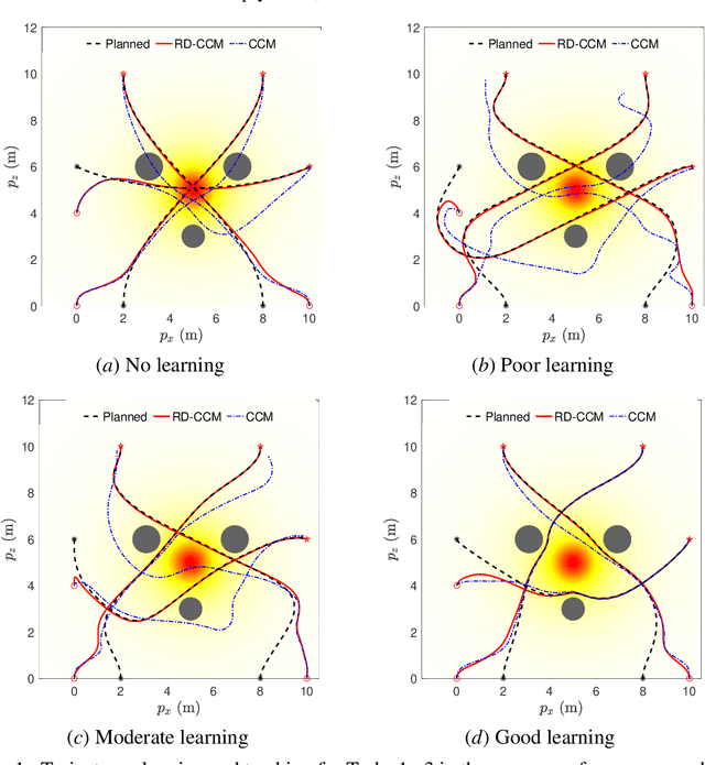Figure 1 for Guaranteed Contraction Control in the Presence of Imperfectly Learned Dynamics