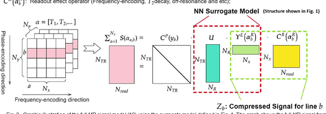 Figure 2 for Acceleration Strategies for MR-STAT: Achieving High-Resolution Reconstructions on a Desktop PC within 3 minutes