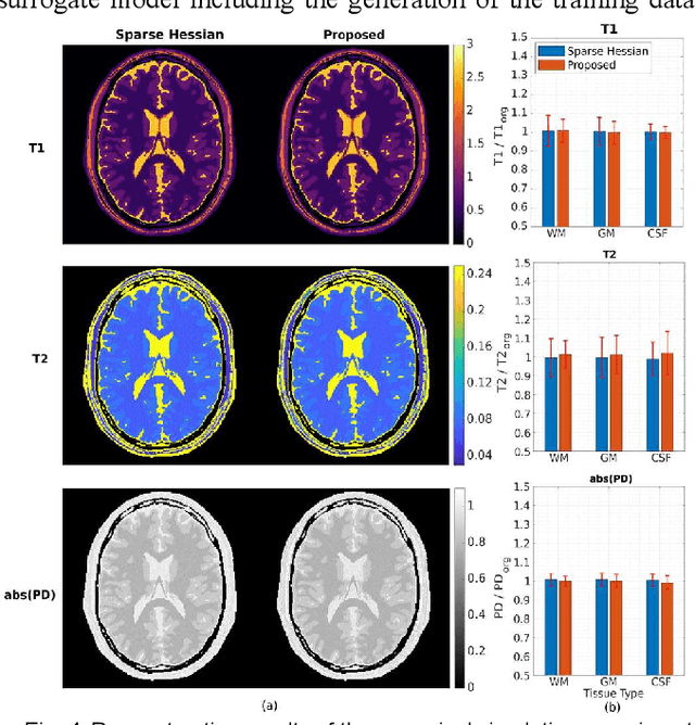 Figure 4 for Acceleration Strategies for MR-STAT: Achieving High-Resolution Reconstructions on a Desktop PC within 3 minutes