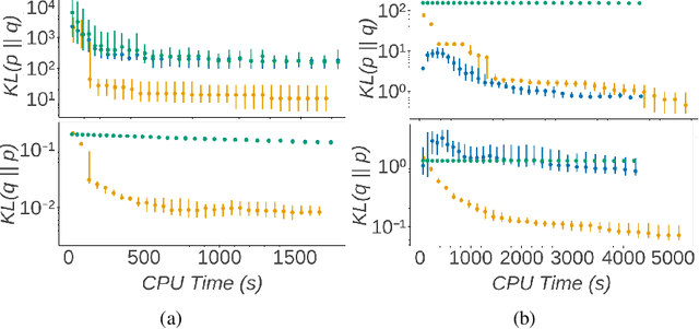 Figure 4 for Universal Boosting Variational Inference