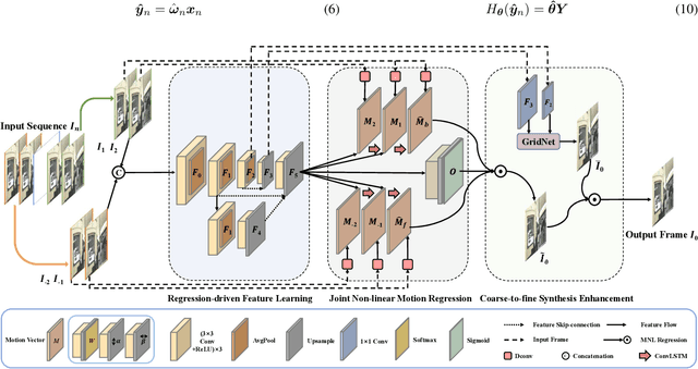 Figure 4 for JNMR: Joint Non-linear Motion Regression for Video Frame Interpolation