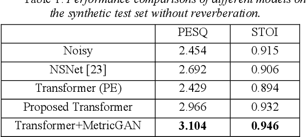 Figure 2 for Boosting Objective Scores of Speech Enhancement Model through MetricGAN Post-Processing