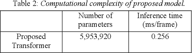 Figure 4 for Boosting Objective Scores of Speech Enhancement Model through MetricGAN Post-Processing
