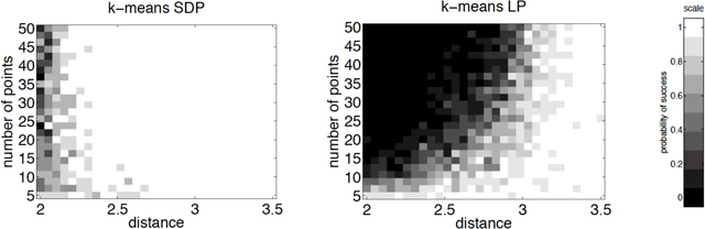 Figure 1 for Relax, no need to round: integrality of clustering formulations