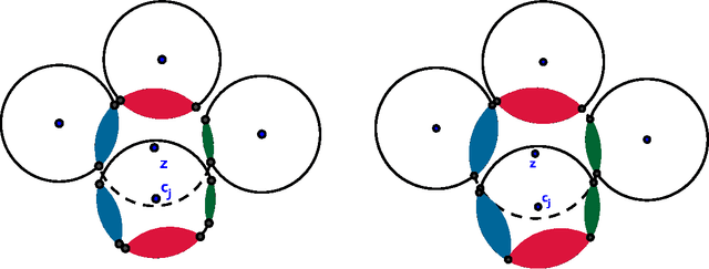 Figure 3 for Relax, no need to round: integrality of clustering formulations