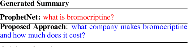 Figure 3 for Reinforcement Learning for Abstractive Question Summarization with Question-aware Semantic Rewards