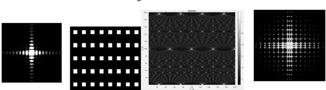 Figure 1 for Ant Hill Colonization optimization algorithm(AHCOA) for controlling the side lobe of a uniform linear array