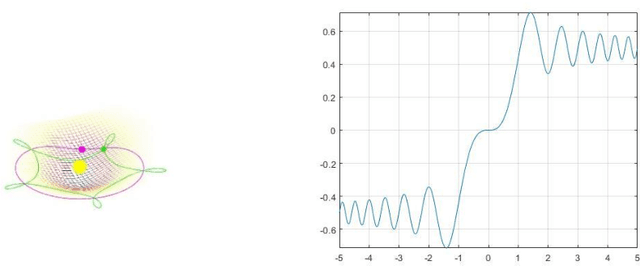 Figure 2 for Ant Hill Colonization optimization algorithm(AHCOA) for controlling the side lobe of a uniform linear array