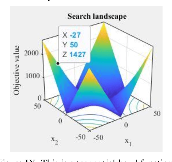 Figure 3 for Ant Hill Colonization optimization algorithm(AHCOA) for controlling the side lobe of a uniform linear array