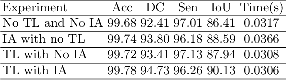 Figure 4 for Utilizing Transfer Learning and a Customized Loss Function for Optic Disc Segmentation from Retinal Images