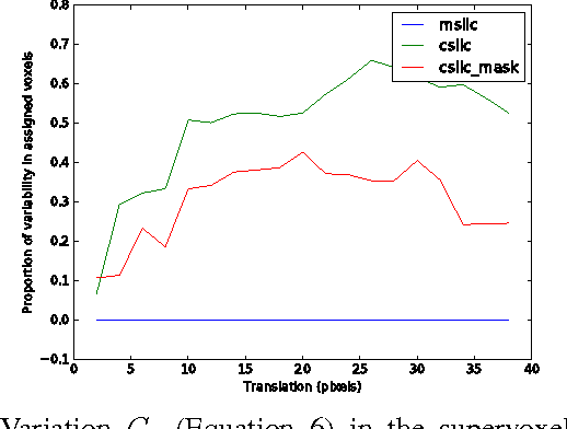 Figure 4 for maskSLIC: Regional Superpixel Generation with Application to Local Pathology Characterisation in Medical Images