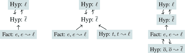 Figure 1 for Cognitive Argumentation and the Suppression Task