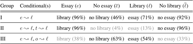 Figure 2 for Cognitive Argumentation and the Suppression Task