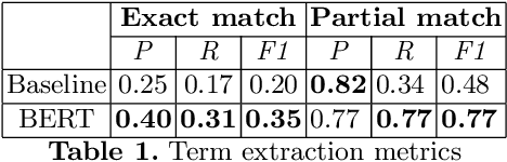 Figure 2 for A system for information extraction from scientific texts in Russian