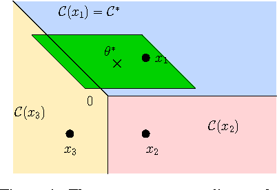Figure 1 for Best-Arm Identification in Linear Bandits