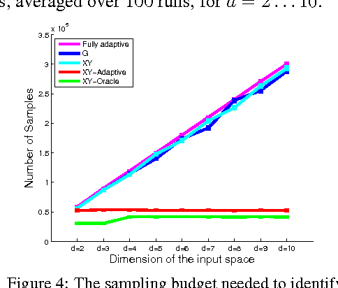Figure 2 for Best-Arm Identification in Linear Bandits