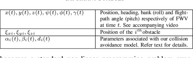 Figure 3 for Embedded Hardware Appropriate Fast 3D Trajectory Optimization for Fixed Wing Aerial Vehicles by Leveraging Hidden Convex Structures