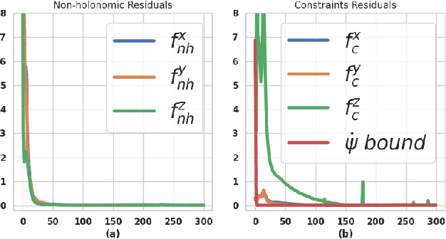 Figure 1 for Embedded Hardware Appropriate Fast 3D Trajectory Optimization for Fixed Wing Aerial Vehicles by Leveraging Hidden Convex Structures
