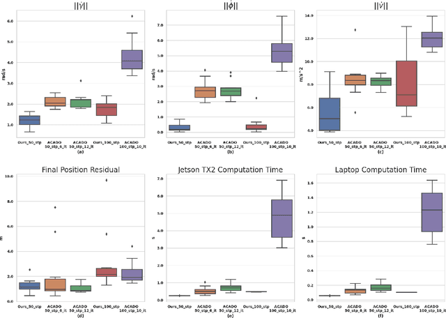 Figure 2 for Embedded Hardware Appropriate Fast 3D Trajectory Optimization for Fixed Wing Aerial Vehicles by Leveraging Hidden Convex Structures