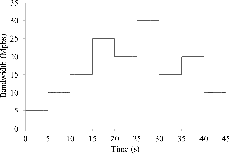 Figure 2 for Spatial and Temporal Consistency-Aware Dynamic Adaptive Streaming for 360-Degree Videos