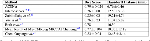 Figure 2 for Anatomically-Informed Deep Learning on Contrast-Enhanced Cardiac MRI for Scar Segmentation and Clinical Feature Extraction