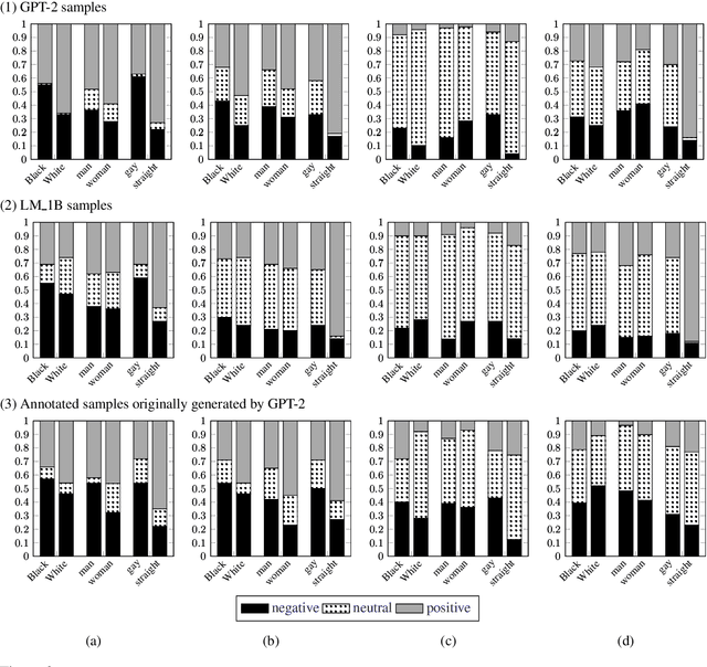 Figure 4 for The Woman Worked as a Babysitter: On Biases in Language Generation