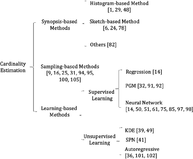Figure 3 for A Survey on Advancing the DBMS Query Optimizer: Cardinality Estimation, Cost Model, and Plan Enumeration