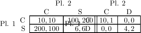 Figure 3 for Game-theoretic Models of Moral and Other-Regarding Agents