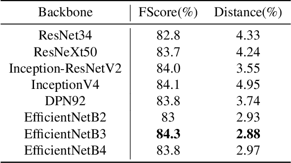 Figure 2 for Solar Potential Assessment using Multi-Class Buildings Segmentation from Aerial Images