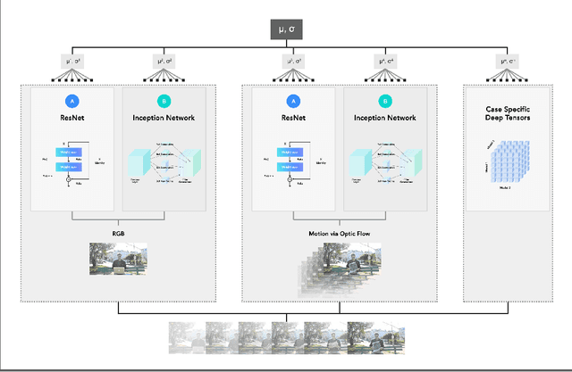Figure 1 for Pillar Networks++: Distributed non-parametric deep and wide networks