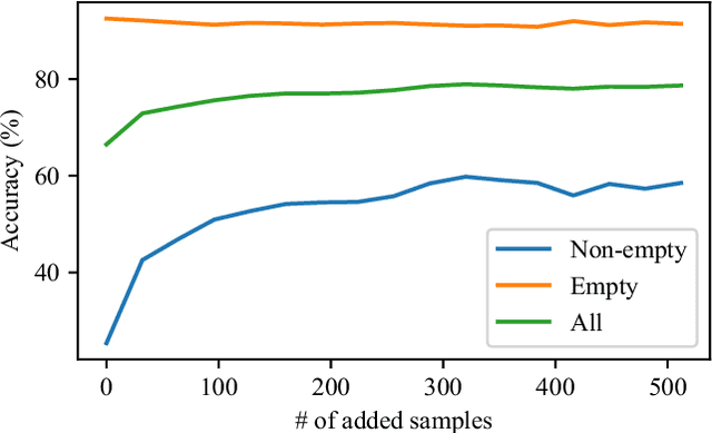 Figure 4 for Active and Incremental Learning with Weak Supervision