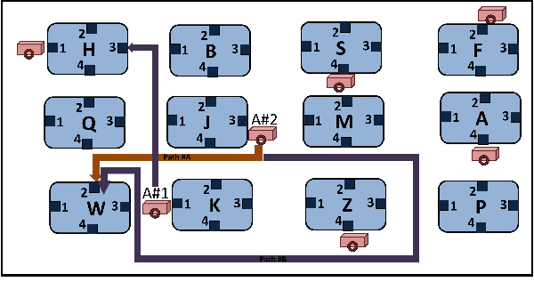 Figure 1 for A Study of Time-varying Cost Parameter Estimation Methods in Automated Transportation Systems based on Mobile Robots