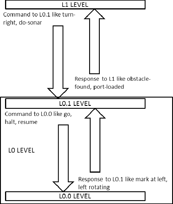 Figure 2 for A Study of Time-varying Cost Parameter Estimation Methods in Automated Transportation Systems based on Mobile Robots