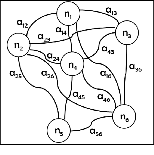 Figure 3 for A Study of Time-varying Cost Parameter Estimation Methods in Automated Transportation Systems based on Mobile Robots