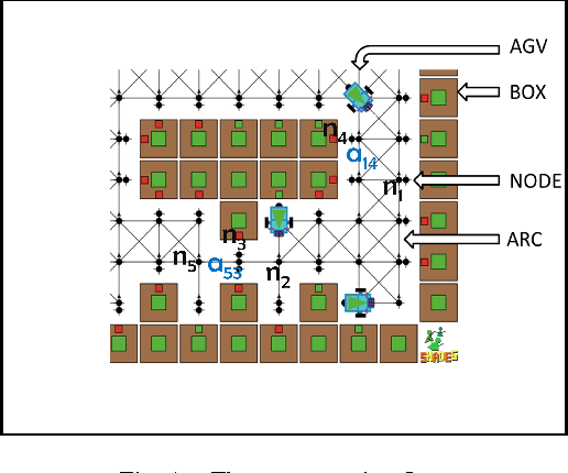 Figure 4 for A Study of Time-varying Cost Parameter Estimation Methods in Automated Transportation Systems based on Mobile Robots